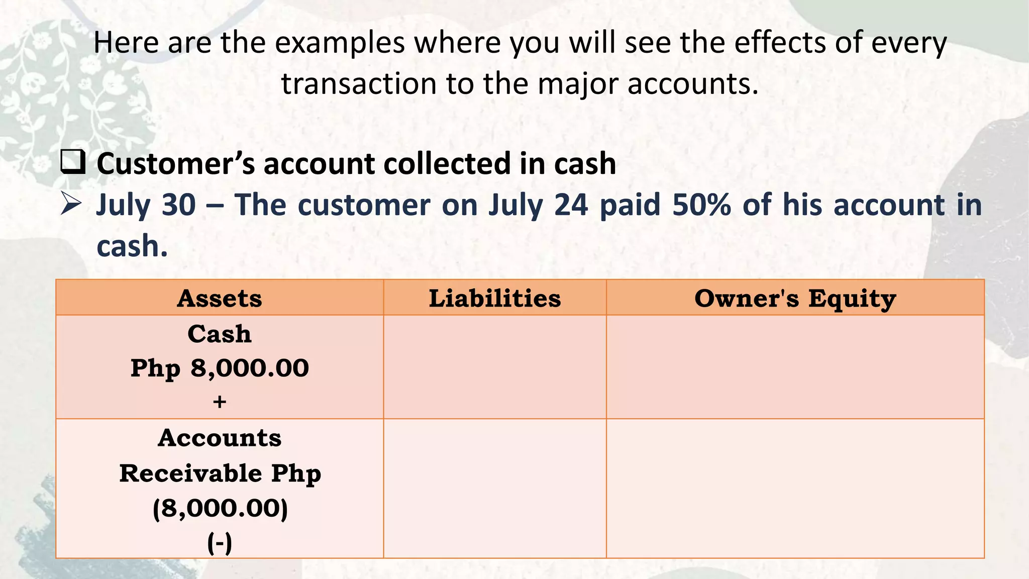 FABM1-Q3-M3-Accounting-Equation.pptx