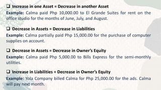  Increase in one Asset = Decrease in another Asset
Example: Calma paid Php 10,000.00 to El Grande Suites for rent on the
office studio for the months of June, July, and August.
 Decrease in Assets = Decrease in Liabilities
Example: Calma partially paid Php 15,000.00 for the purchase of computer
supplies on account.
 Decrease in Assets = Decrease in Owner’s Equity
Example: Calma paid Php 5,000.00 to Bills Express for the semi-monthly
utilities.
 Increase in Liabilities = Decrease in Owner’s Equity
Example: Yola Company billed Calma for Php 25,000.00 for the ads. Calma
will pay next month.
 