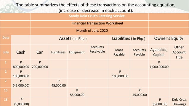 FABM1-Q3-M3-Accounting-Equation.pptx
