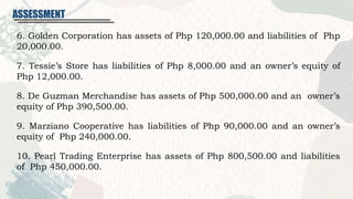 ASSESSMENT
6. Golden Corporation has assets of Php 120,000.00 and liabilities of Php
20,000.00.
7. Tessie’s Store has liabilities of Php 8,000.00 and an owner’s equity of
Php 12,000.00.
8. De Guzman Merchandise has assets of Php 500,000.00 and an owner’s
equity of Php 390,500.00.
9. Marziano Cooperative has liabilities of Php 90,000.00 and an owner’s
equity of Php 240,000.00.
10. Pearl Trading Enterprise has assets of Php 800,500.00 and liabilities
of Php 450,000.00.
 