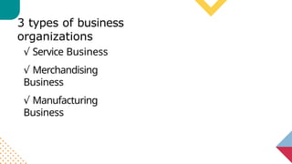 Types of Business According to Activities | PPTX