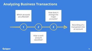 Fundamentals of accountancy business management 111 Q3 0801 PS.pptx