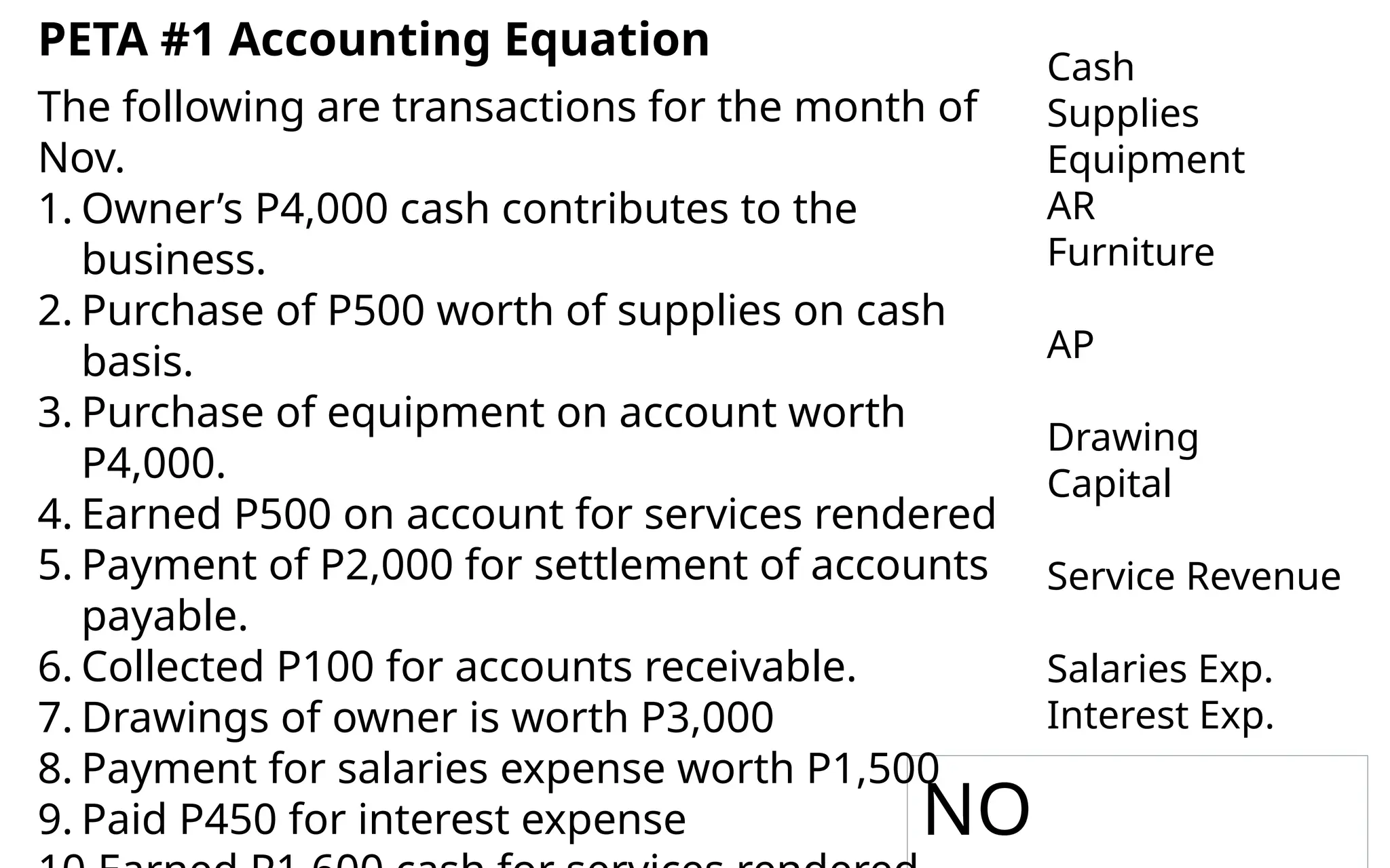 The following are transactions for the month of
Nov.
1. Owner’s P4,000 cash contributes to the
business.
2. Purchase of P500 worth of supplies on cash
basis.
3. Purchase of equipment on account worth
P4,000.
4. Earned P500 on account for services rendered
5. Payment of P2,000 for settlement of accounts
payable.
6. Collected P100 for accounts receivable.
7. Drawings of owner is worth P3,000
8. Payment for salaries expense worth P1,500
9. Paid P450 for interest expense
Cash
Supplies
Equipment
AR
Furniture
AP
Drawing
Capital
Service Revenue
Salaries Exp.
Interest Exp.
NO
PETA #1 Accounting Equation
 