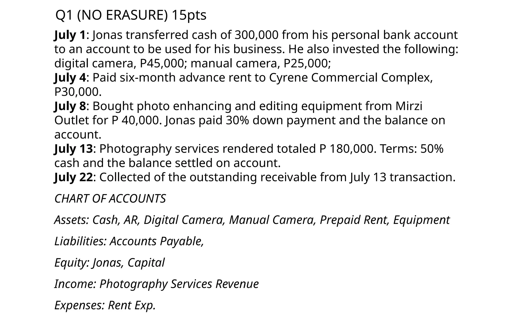 Q1 (NO ERASURE) 15pts
July 1: Jonas transferred cash of 300,000 from his personal bank account
to an account to be used for his business. He also invested the following:
digital camera, P45,000; manual camera, P25,000;
July 4: Paid six-month advance rent to Cyrene Commercial Complex,
P30,000.
July 8: Bought photo enhancing and editing equipment from Mirzi
Outlet for P 40,000. Jonas paid 30% down payment and the balance on
account.
July 13: Photography services rendered totaled P 180,000. Terms: 50%
cash and the balance settled on account.
July 22: Collected of the outstanding receivable from July 13 transaction.
CHART OF ACCOUNTS
Assets: Cash, AR, Digital Camera, Manual Camera, Prepaid Rent, Equipment
Liabilities: Accounts Payable,
Equity: Jonas, Capital
Income: Photography Services Revenue
Expenses: Rent Exp.
 