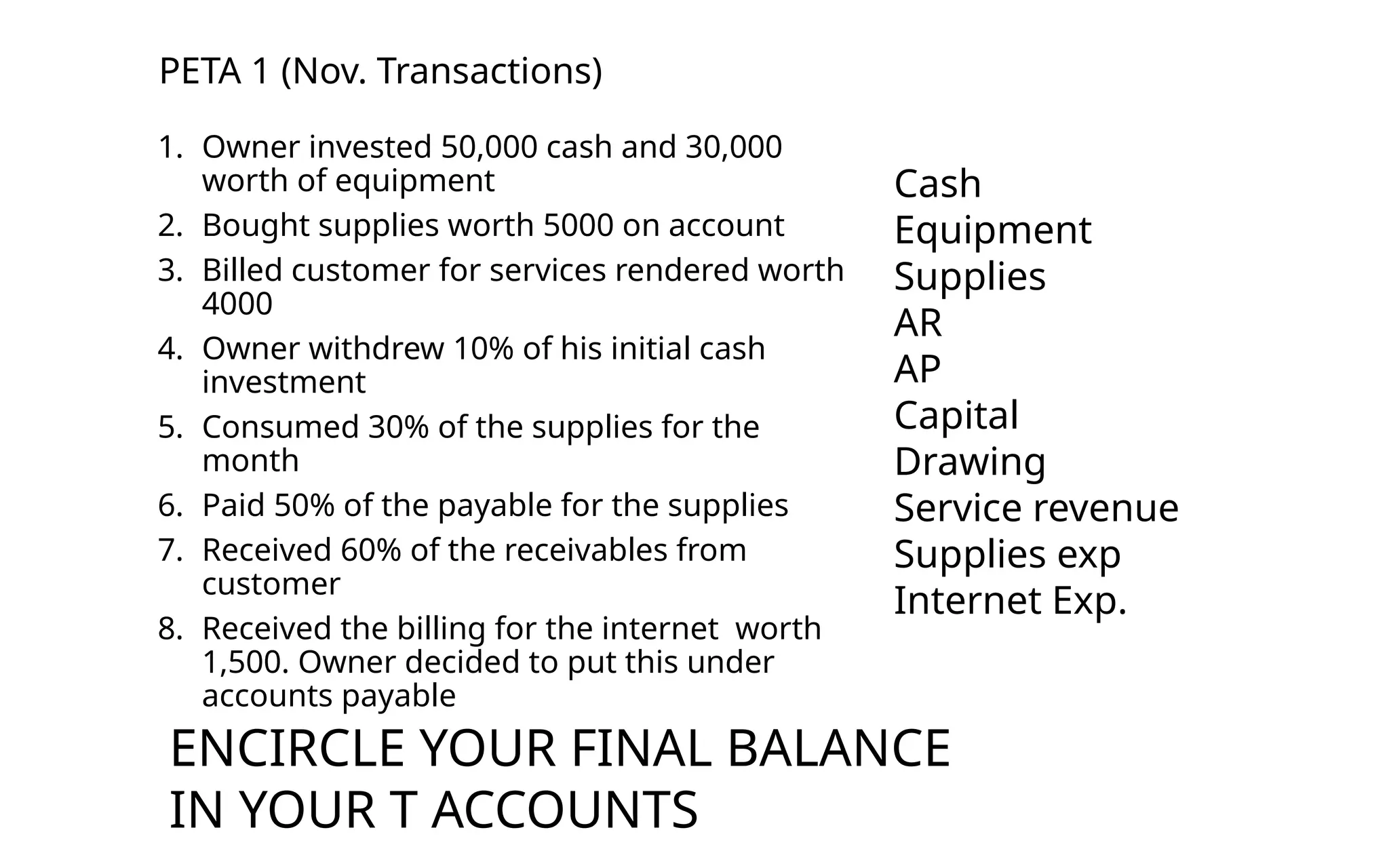PETA 1 (Nov. Transactions)
1. Owner invested 50,000 cash and 30,000
worth of equipment
2. Bought supplies worth 5000 on account
3. Billed customer for services rendered worth
4000
4. Owner withdrew 10% of his initial cash
investment
5. Consumed 30% of the supplies for the
month
6. Paid 50% of the payable for the supplies
7. Received 60% of the receivables from
customer
8. Received the billing for the internet worth
1,500. Owner decided to put this under
accounts payable
Cash
Equipment
Supplies
AR
AP
Capital
Drawing
Service revenue
Supplies exp
Internet Exp.
ENCIRCLE YOUR FINAL BALANCE
IN YOUR T ACCOUNTS
 