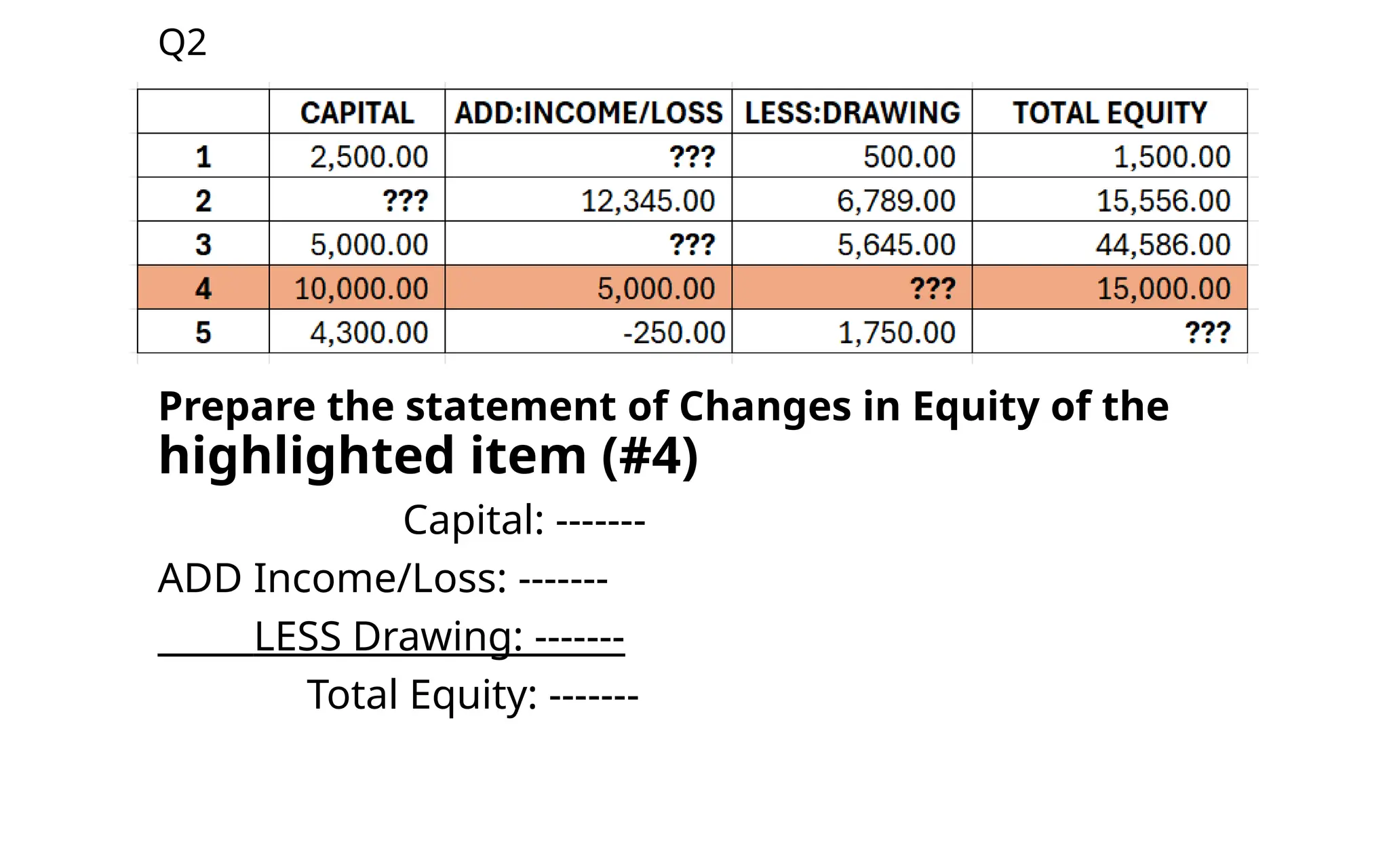 Q2
Prepare the statement of Changes in Equity of the
highlighted item (#4)
Capital: -------
ADD Income/Loss: -------
LESS Drawing: -------
Total Equity: -------
 