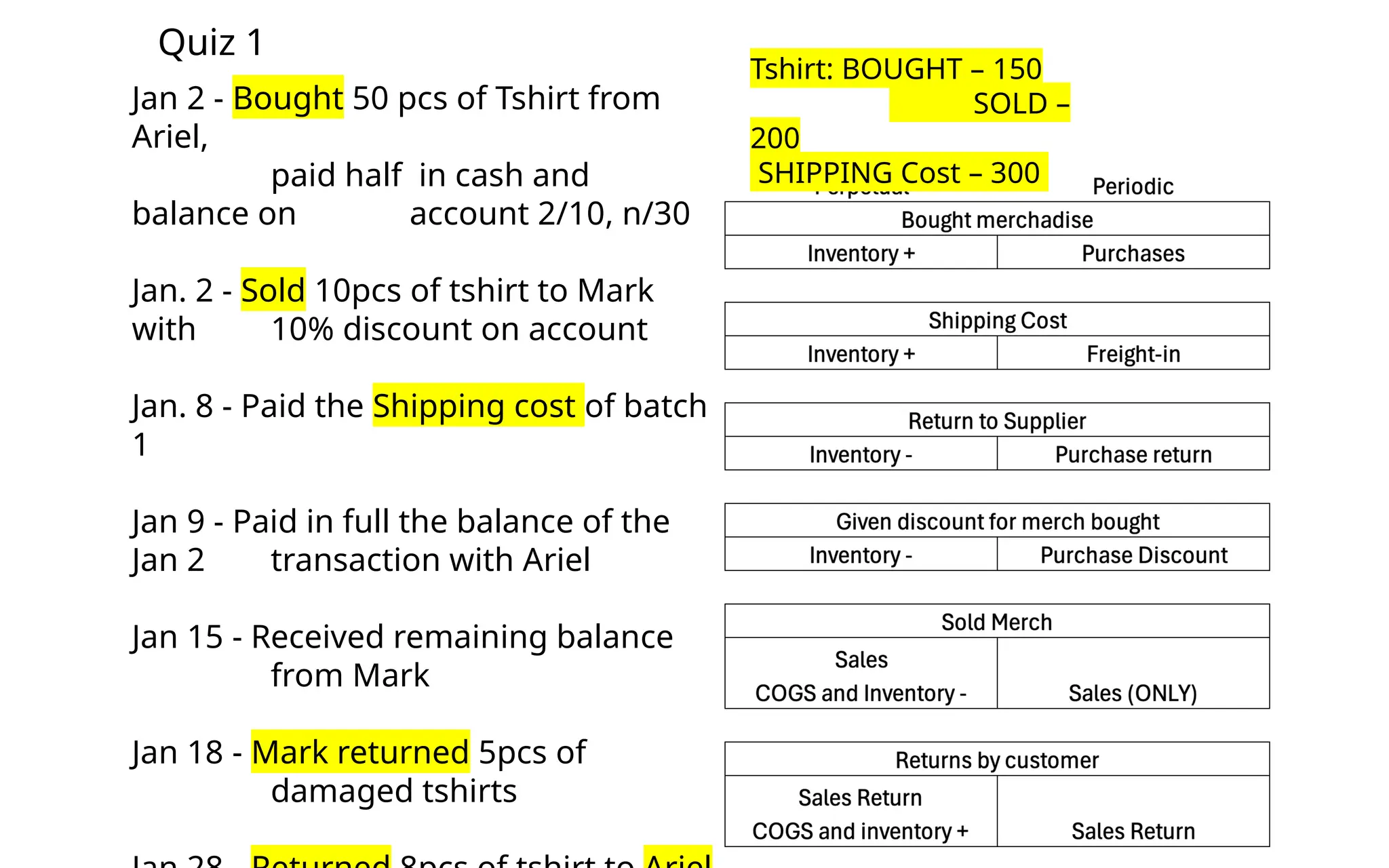 Quiz 1
Jan 2 - Bought 50 pcs of Tshirt from
Ariel,
paid half in cash and
balance on account 2/10, n/30
Jan. 2 - Sold 10pcs of tshirt to Mark
with 10% discount on account
Jan. 8 - Paid the Shipping cost of batch
1
Jan 9 - Paid in full the balance of the
Jan 2 transaction with Ariel
Jan 15 - Received remaining balance
from Mark
Jan 18 - Mark returned 5pcs of
damaged tshirts
Tshirt: BOUGHT – 150
SOLD –
200
SHIPPING Cost – 300
 