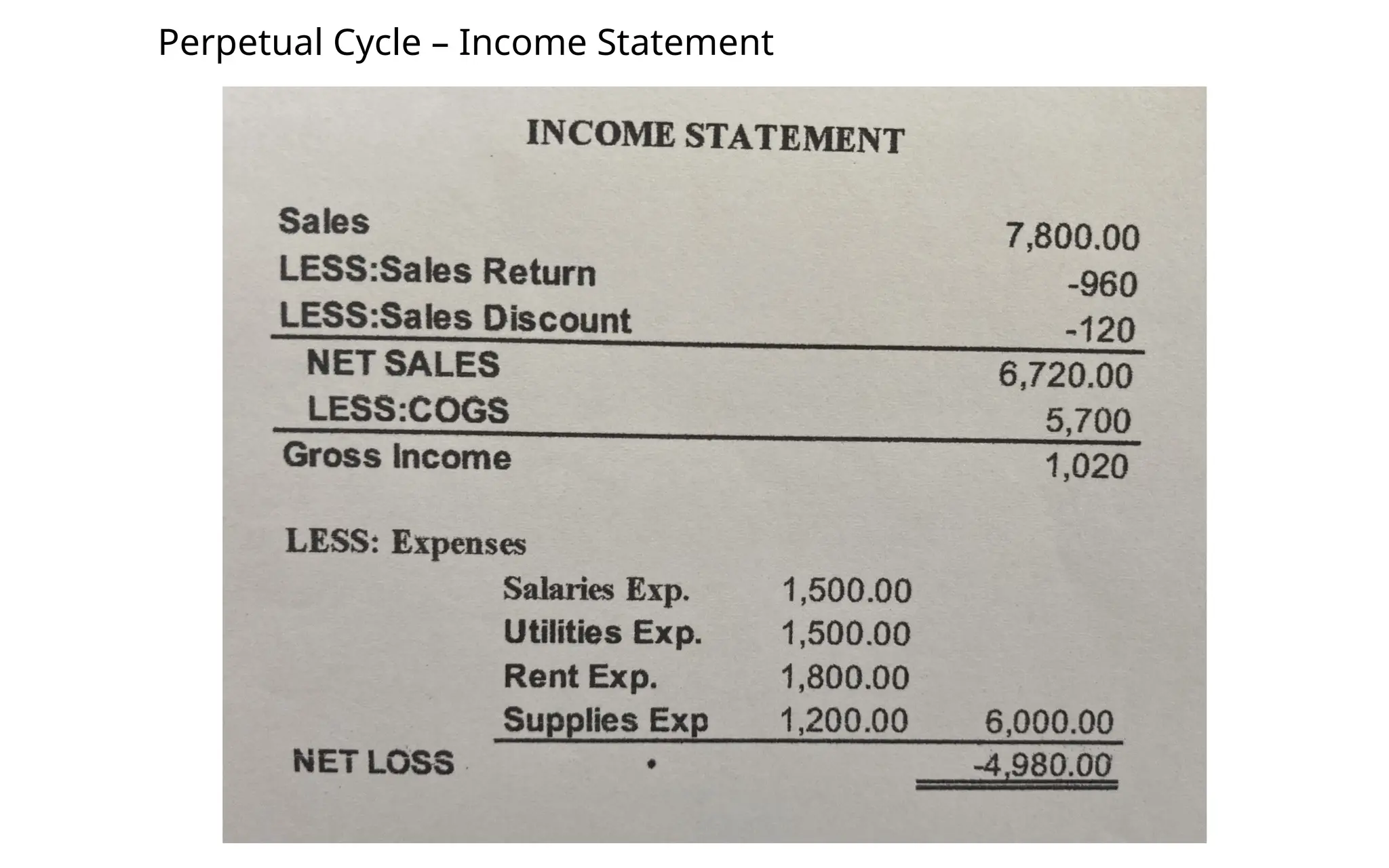 Perpetual Cycle – Income Statement
 