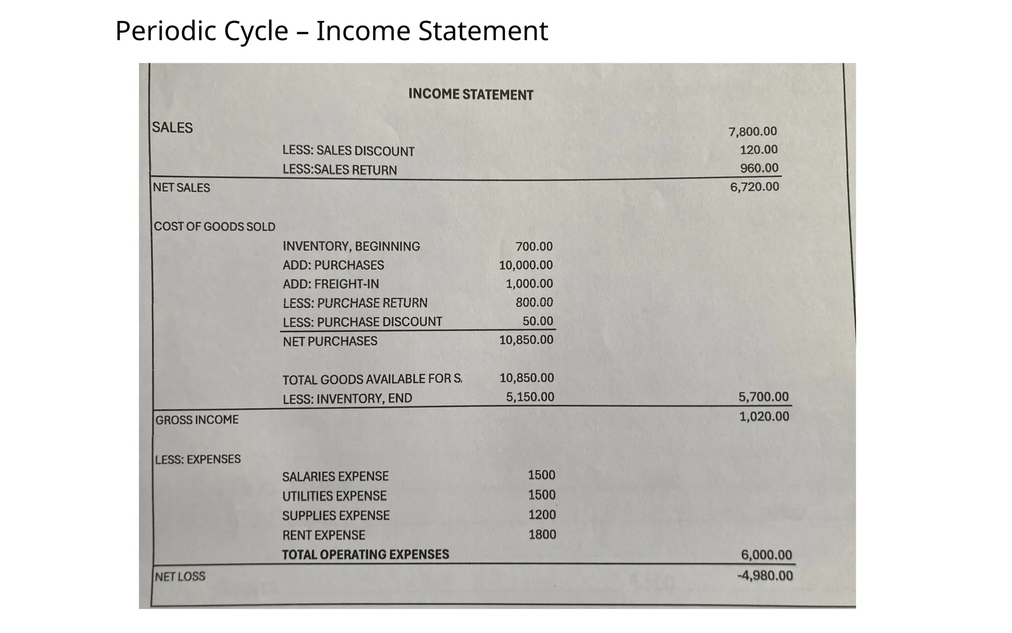 Periodic Cycle – Income Statement
 
