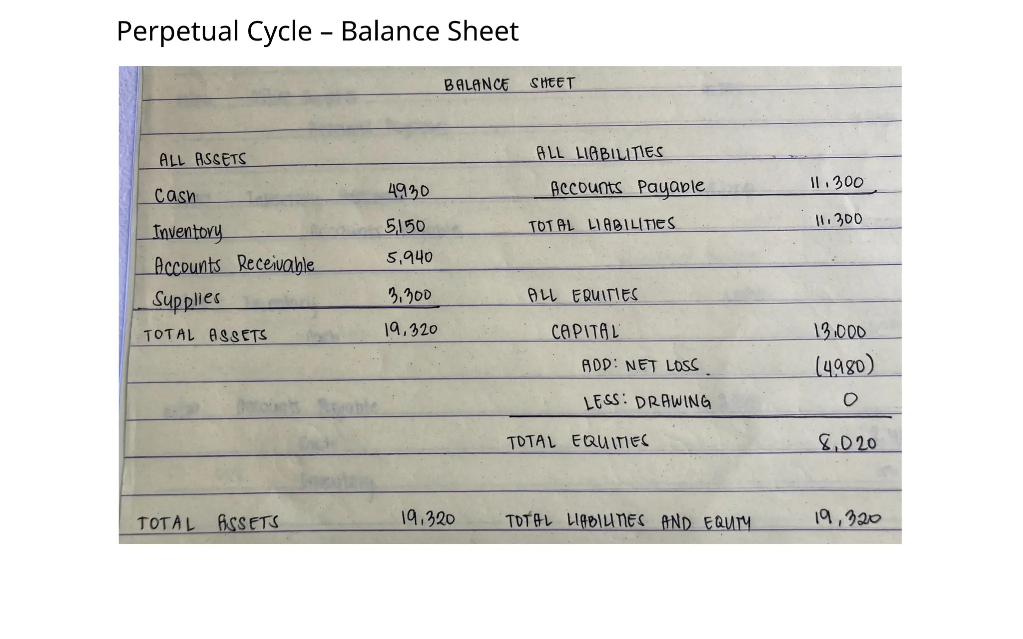 Perpetual Cycle – Balance Sheet
 