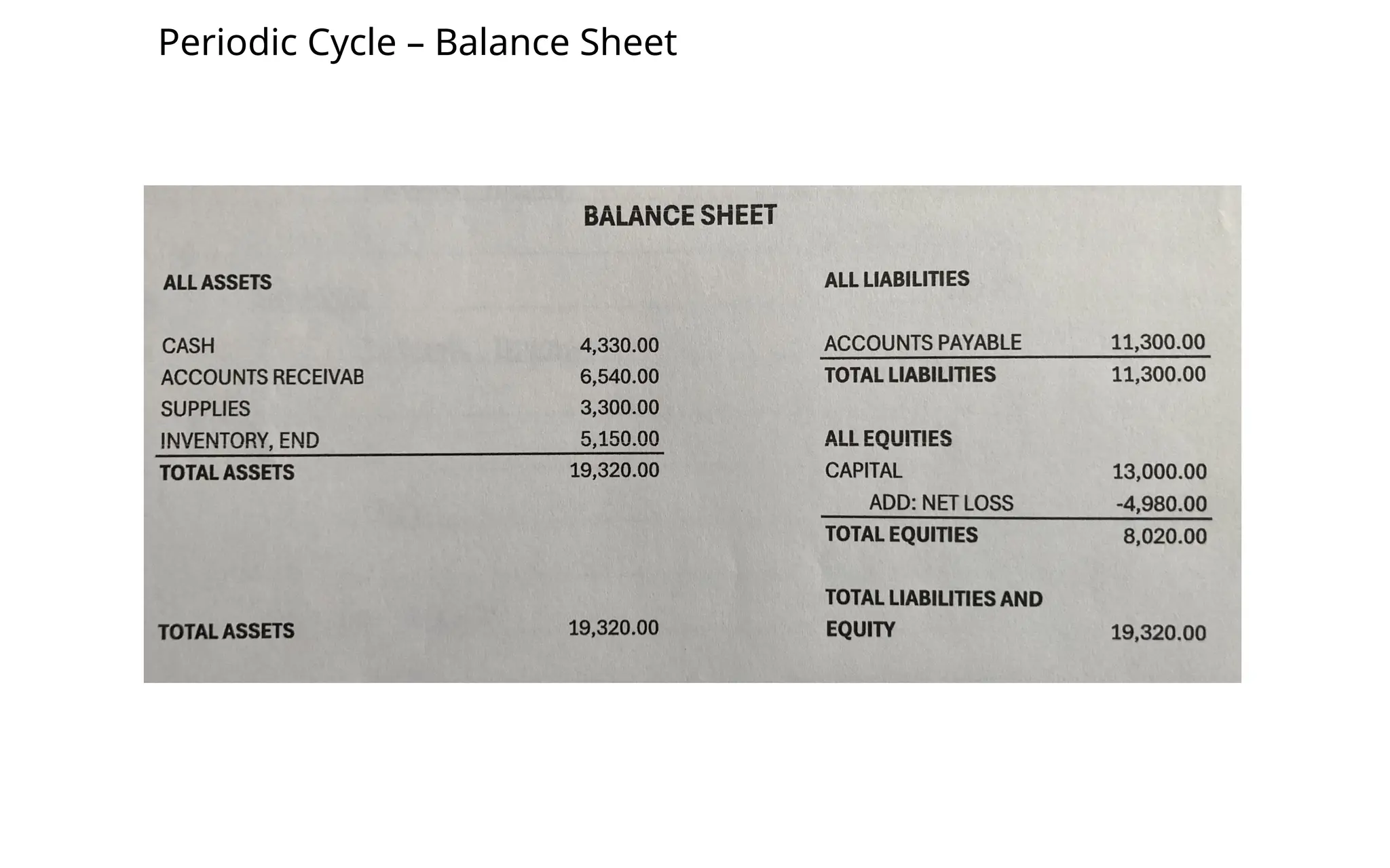 Periodic Cycle – Balance Sheet
 