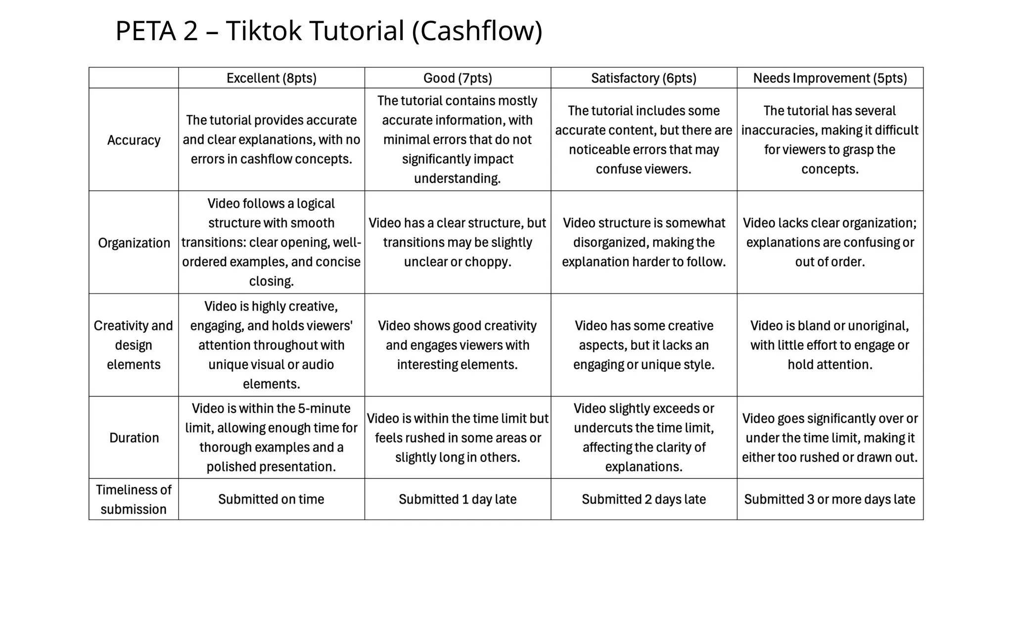 PETA 2 – Tiktok Tutorial (Cashflow)
 