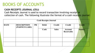 FABM 2 - CONCEPT OF THE BOOKS OF ACCOUNTS | PPTX