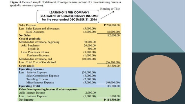 Statement of Comprehensive Income for SErvice Merchandising Business | PPTX