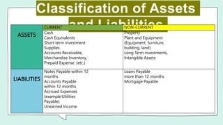 Fundamentals of ABM 2_Week1_Lesson1.pptx