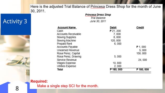 FABM 3 statement of comprehensive income.pptx | Stocks and Bonds ...