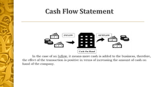 FABM_CSF.pptx Cash flow statement direct | PPTX