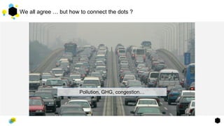 We all agree … but how to connect the dots ?
Pollution, GHG, congestion…
 