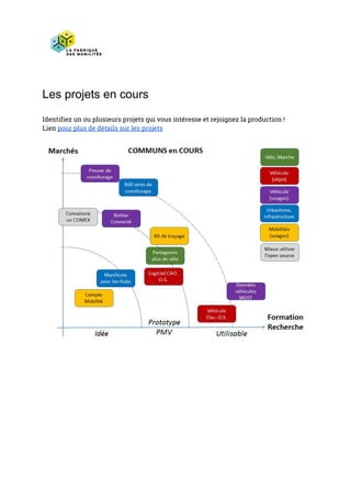  
Les projets en cours
 
Identifiez un ou plusieurs projets qui vous intéresse et rejoignez la production ! 
Lien ​pour plus de détails sur les projets 
 
 
 
   
 