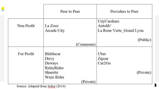 #immweek
2
4
Economie de plateforme
 