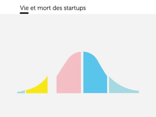 www.15marches.fr
Vie et mort des startups
 