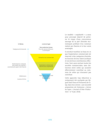 109
Le modèle «  copyfarleft  » a ainsi
pour principal objectif de préve-
nir le risque d’une concurrence
sauvage de la part d’entités éco-
nomiques profitant d’un commun
réalisé par d’autres et à leur seuls
avantages.
Il introduit toutefois un biais en ce
que l’exploitation commerciale est
réservée à des catégories d’entités,
en fonction de leur statut juridique
et non de leurs contributions effec-
tives. Sont ainsi exclues toutes les
sociétés commerciales, sans dis-
tinction entre celles qui auraient
effectivement contribué au com-
mun de celles qui n’auraient pas
contribué.
Cette approche trop réductrice a
notamment été soulignée par Mi-
guel Said Viera et Primavera de Fi-
lipi, dans leur article « une nouvelle
proposition de Commons  » (revue
en ligne « Journal of Peer Produc-
tion » -n° 4 jan. 2014).
Licence typeCritères
Catégories de licenciés
Redistribution intégrale
des proﬁts aux salariés /
contributeurs ayant créé l’œuvre
vRedevance
License Ad hoc
Exploitation commerciale
réservée aux coopératives
Exploitation commerciale
par des entités
commerciales
Peer production license
Pour des œuvres littéraires
ou artistiques
Utilisation non commerciale
 