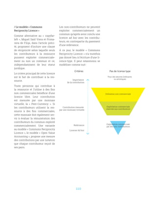 110
Pas de license typeCritères
Importance
de la contribution
Contribution mesurée
par une monnaie virtuelle
Redevance
License Ad hoc
Exploitation commerciale
réservée aux contributeurs
Exploitation commerciale
par des non-contributeurs
Pour des œuvres littéraires
ou artistiques
Utilisation non commerciale
/ Le modèle « Commons
Reciprocity Licence »
Comme alternative au «  copyfar-
left », Miguel Said Viera et Prima-
vera de Filipi, dans l’article préci-
té, proposent d’inclure une clause
de réciprocité selon laquelle seuls
les contributeurs à la ressource
puissent exploiter commerciale-
ment ou non un commun et ce,
indépendamment de leur statut
juridique.
Le critère principal de cette licence
est le fait de contribuer à la res-
source.
Toute personne qui contribue à
la ressource et l’utilise à des fins
non commerciales bénéficie d’une
licence libre. Leur contribution
est mesurée par une monnaie
virtuelle, la «  Peer-Currency  ». Si
les contributeurs utilisent la res-
source à des fins commerciales,
cette monnaie doit également ser-
vir à évaluer la rémunération des
contributeurs du commun exploité
commercialement. Une variante
au modèle « Commons Reciprocity
Licence », le modèle « Open Value
Accounting », propose une mesure
des contributions par une notation
que chaque contributeur reçoit de
ses pairs.
Les non-contributeurs ne peuvent
exploiter commercialement un
commun qu’après avoir conclu une
licence ad hoc avec les contribu-
teurs, en contrepartie du paiement
d’une redevance.
À ce jour, le modèle «  Commons
Reciprocity Licence » n’a toutefois
pas donné lieu à l’écriture d’une li-
cence-type. Il peut néanmoins se
modéliser comme suit :
 