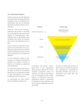 112
/ Le « Fair Source Licence »
D’autres licences ont été élaborées
pour permettre le partage des biens
communs, tout en encadrant leur
exploitation, afin que les titulaires
des droits puissent recevoir une ré-
tribution.
Ainsi, la «  Fair Source License  »,
reproduite en annexe V, se fonde
sur un partage du code source d’un
logiciel ou développement infor-
matique, tout en permettant au(x)
titulaire(s) des droits de recevoir
des revenus de l’exploitation de ce
bien.
Cette licence est consentie à titre
gratuit aux particuliers et aux en-
treprises, sous réserve d’un nombre
limité d’utilisateurs finaux au sein
d’une entreprise (en ce compris ses
affiliées).
Si une entreprise utilise le logi-
ciel pour un nombre d’utilisateurs
supérieur au plafond susvisé, la
licence est soumise au paiement
d’une redevance.
Le critère principal de cette licence
est donc la nature de l’utilisateur
(particulier ou entreprise) et quand
il s’agit d’entreprises, du nombre
d’utilisateurs de la ressource.
Le mécanisme de cette licence
peut se modéliser comme suit :
La licence «  Fair Source  » corres-
pond donc à une organisation
beaucoup plus libérale de la com-
munauté constituée autour du
commun. En effet, aucune obliga-
tion de contrepartie entre contri-
buteurs et utilisateurs n’est spé-
cifiquement prévue, à l’exception
du paiement d’une redevance par
les entreprises dépassant une cer-
taine taille.
En outre, en l’état, cette licence ne
prévoit pas de système de mesure
des contributions, susceptible de
permettre d’évaluer une juste ré-
munération qui serait due aux
contributeurs.
License typeCritères
Nombre d’utilisateurs
Gratuit
Gratuit
Redevance
Ouvert aux entreprises avec
nombre limité d’utilisateurs
Entreprises avec nombre
d’utilisateurs au-delà
Licence Fair Source
Pour des logiciels
Ouvert à tous les particuliers
 
