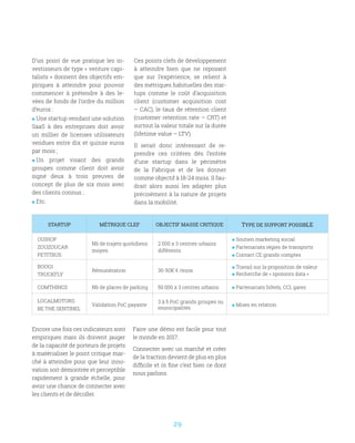 29
D’un point de vue pratique les in-
vestisseurs de type « venture capi-
talists » donnent des objectifs em-
piriques à atteindre pour pouvoir
commencer à prétendre à des le-
vées de fonds de l’ordre du million
d’euros :
 Une startup vendant une solution
SaaS à des entreprises doit avoir
un millier de licenses utilisateurs
vendues entre dix et quinze euros
par mois ;
 Un projet visant des grands
groupes comme client doit avoir
signé deux à trois preuves de
concept de plus de six mois avec
des clients connus ;
 Etc.
Ces points clefs de développement
à atteindre bien que ne reposant
que sur l’expérience, se relient à
des métriques habituelles des star-
tups comme le coût d’acquisition
client (customer acquisition cost
– CAC), le taux de rétention client
(customer retention rate – CRT) et
surtout la valeur totale sur la durée
(lifetime value – LTV).
Il serait donc intéressant de re-
prendre ces critères dès l’entrée
d’une startup dans le périmètre
de la Fabrique et de les donner
comme objectif à 18-24 mois. Il fau-
drait alors aussi les adapter plus
précisément à la nature de projets
dans la mobilité.
STARTUP MÉTRIQUE CLEF OBJECTIF MASSE CRITIQUE TYPE DE SUPPORT POSSIBLE
OUIHOP
ZOUZOUCAR
PETITBUS
Nb de trajets quotidiens
moyen
2 000 x 3 centres urbains
différents
 Soutien marketing social
 Partenariats régies de transports
 Contact CE grands comptes
BOOGI
TRUCKFLY
Rémunération 30-50K € /mois
 Travail sur la proposition de valeur
 Recherche de « sponsors data »
COMTHINGS Nb de places de parking 50 000 x 3 centres urbains  Partenariats hôtels, CCI, gares
LOCALMOTORS
BE THE SENTINEL
Validation PoC payante
3 à 5 PoC grands groupes ou
municipalités
 Mises en relation
Encore une fois ces indicateurs sont
empiriques mais ils doivent jauger
de la capacité de porteurs de projets
à matérialiser le point critique mar-
ché à atteindre pour que leur inno-
vation soit démontrée et perceptible
rapidement à grande échelle, pour
avoir une chance de connecter avec
les clients et de décoller.
Faire une démo est facile pour tout
le monde en 2017.
Connecter avec un marché et créer
de la traction devient de plus en plus
difficile et in fine c’est bien ce dont
nous parlons.
 