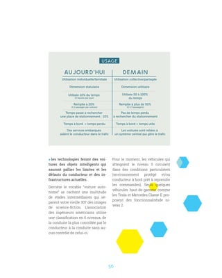 56
 les technologies feront des voi-
tures des objets intelligents qui
sauront pallier les limites et les
défauts du conducteur et des in-
frastructures actuelles.
Derrière le vocable “voiture auto-
nome” se cachent une multitude
de stades intermédiaires qui sé-
parent votre vieille 307 des images
de science-fiction. L’association
des ingénieurs américains utilise
une classification en 6 niveaux, de
la conduite la plus contrôlée par le
conducteur à la conduite sans au-
cun contrôle de celui-ci.
aujourd’hui demain
Utilisation individuelle/familiale
Dimension statutaire
Utilisée 10% du temps
(2 heures par jour)
Remplie à 20%
(1,2 passager par voiture)
Temps passé à rechercher
une place de stationnement : 10%
Utilisation collective/partagée
Dimension utilitaire
Utilisée 50 à 100%
du temps
Remplie à plus de 50%
(2 à 3 passagers)
Pas de temps perdu
à rechercher du stationnement
Temps à bord = temps utile
usage
Temps à bord = temps perdu
Des services embarqués
aident le conducteur dans le traﬁc
Les voitures sont reliées à
un système central qui gère le traﬁc
Pour le moment, les véhicules qui
atteignent le niveau 5 circulent
dans des conditions particulières
(environnement protégé et/ou
conducteur à bord prêt à reprendre
les commandes). Seuls quelques
véhicules haut-de-gamme comme
les Tesla et Mercedes Classe E pro-
posent des fonctionnalitésde ni-
veau 2.
 