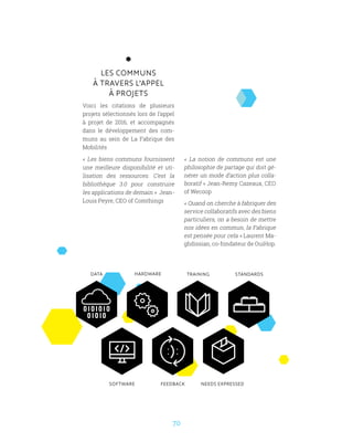 70
LES COMMUNS
À TRAVERS L’APPEL
À PROJETS
Voici les citations de plusieurs
projets sélectionnés lors de l’appel
à projet de 2016, et accompagnés
dans le développement des com-
muns au sein de La Fabrique des
Mobilités
«  Les biens communs fournissent
une meilleure disponibilité et uti-
lisation des ressources. C’est la
bibliothèque 3.0 pour construire
les applications de demain » Jean-
Louis Peyre, CEO of Comthings
DATA HARDWARE TRAINING STANDARDS
FEEDBACK NEEDS EXPRESSEDSOFTWARE
«  La notion de communs est une
philosophie de partage qui doit gé-
nérer un mode d’action plus colla-
boratif » Jean-Remy Cazeaux, CEO
of Wecoop
« Quand on cherche à fabriquer des
service collaboratifs avec des biens
particuliers, on a besoin de mettre
nos idées en commun, la Fabrique
est pensée pour cela » Laurent Ma-
ghdissian, co-fondateur de OuiHop.
 