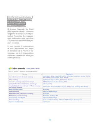 75
Identifier les briques à mutualiser
et demander à chaque partenaire
de se positionner sur les
ressources qu’il produit
ou souhaiterait produire
Ci-dessous, l’exemple de l’outil
pour organiser l’appel à communs
qui permet de lister, sur un défi par-
ticulier, l’ensemble des organisa-
tions intéressées pour contribuer
à la production de communs à pro-
duire ensemble.
Ici par exemple, 6 organisations
se sont positionnées sur l’enjeu
de travailler sur la Preuve de co-
voiturage. Là où 8 organisations
souhaitent travailler sur les enjeux
d’interopérabilité.
 