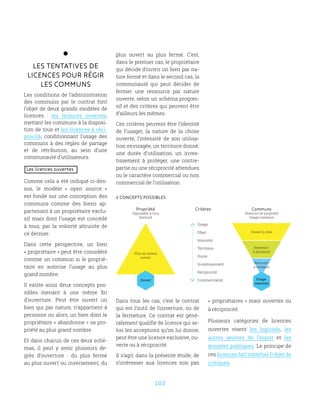 102
LES TENTATIVES DE
LICENCES POUR RéGIR
LES COMMUNS
Les conditions de l’administration
des communs par le contrat font
l’objet de deux grands modèles de
licences  : les licences ouvertes,
mettant les communs à la disposi-
tion de tous et les licences à réci-
procité, conditionnant l’usage des
communs à des règles de partage
et de rétribution, au sein d’une
communauté d’utilisateurs.
Les licences ouvertes
Comme cela a été indiqué ci-des-
sus, le modèle «  open source  »
est fondé sur une conception des
communs comme des biens ap-
partenant à un propriétaire exclu-
sif mais dont l’usage est concédé
à tous, par la volonté altruiste de
ce dernier.
Dans cette perspective, un bien
« propriétaire » peut être considéré
comme un commun si le proprié-
taire en autorise l’usage au plus
grand nombre.
Il existe ainsi deux concepts pos-
sibles menant à une même fin
d’ouverture. Peut être ouvert un
bien qui par nature, n’appartient à
personne ou alors, un bien dont le
propriétaire « abandonne » sa pro-
priété au plus grand nombre.
Et dans chacun de ces deux sché-
mas, il peut y avoir plusieurs de-
grés d’ouverture  : du plus fermé
au plus ouvert ou inversement, du
plus ouvert au plus fermé. C’est,
dans le premier cas, le propriétaire
qui décide d’ouvrir un bien par na-
ture fermé et dans le second cas, la
communauté qui peut décider de
fermer une ressource par nature
ouverte, selon un schéma progres-
sif et des critères qui peuvent être
d’ailleurs les mêmes.
Ces critères peuvent être l’identité
de l’usager, la nature de la chose
ouverte, l’intensité de son utilisa-
tion envisagée, un territoire donné,
une durée d’utilisation, un inves-
tissement à protéger, une contre-
partie ou une réciprocité attendues
ou le caractère commercial ou non
commercial de l’utilisation.
Propriété
Opposable à tous
Exclusif
Communs
Absence de propriété
Usage commun
Critères
Usage
Objet
Intensité
Territoire
Durée
Investissement
Réciprocité
CommercialitéOuvert
Plus ou moins
ouvert
Usage
restreint
Ouvert à tous
Restreint
à plusieurs
Restreint
à certains
Dans tous les cas, c’est le contrat
qui est l’outil de l’ouverture, ou de
la fermeture. Ce contrat est géné-
ralement qualifié de licence qui se-
lon les acceptions qu’on lui donne,
peut être une licence exclusive, ou-
verte ou à réciprocité.
Il s’agit, dans la présente étude, de
s’intéresser aux licences non pas
« propriétaires » mais ouvertes ou
à réciprocité.
Plusieurs catégories de licences
ouvertes visent les logiciels, les
autres œuvres de l’esprit et les
données publiques. Le principe de
ces licences fait toutefois l’objet de
critiques.
2 concepts possibles
 