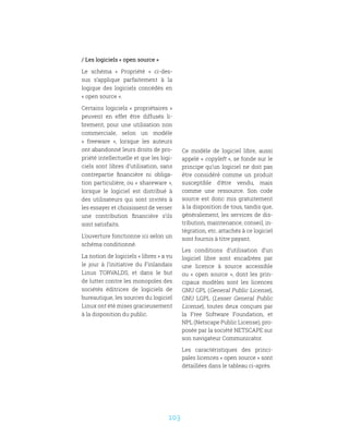 103
/ Les logiciels « open source »
Le schéma «  Propriété  » ci-des-
sus s’applique parfaitement à la
logique des logiciels concédés en
« open source ».
Certains logiciels « propriétaires »
peuvent en effet être diffusés li-
brement, pour une utilisation non
commerciale, selon un modèle
«  freeware  », lorsque les auteurs
ont abandonné leurs droits de pro-
priété intellectuelle et que les logi-
ciels sont libres d’utilisation, sans
contrepartie financière ni obliga-
tion particulière, ou « shareware »,
lorsque le logiciel est distribué à
des utilisateurs qui sont invités à
les essayer et choisissent de verser
une contribution financière s’ils
sont satisfaits.
L’ouverture fonctionne ici selon un
schéma conditionné.
La notion de logiciels « libres » a vu
le jour à l’initiative du Finlandais
Linus TORVALDS, et dans le but
de lutter contre les monopoles des
sociétés éditrices de logiciels de
bureautique, les sources du logiciel
Linux ont été mises gracieusement
à la disposition du public.
Ce modèle de logiciel libre, aussi
appelé « copyleft », se fonde sur le
principe qu’un logiciel ne doit pas
être considéré comme un produit
susceptible d’être vendu, mais
comme une ressource. Son code
source est donc mis gratuitement
à la disposition de tous, tandis que,
généralement, les services de dis-
tribution, maintenance, conseil, in-
tégration, etc. attachés à ce logiciel
sont fournis à titre payant.
Les conditions d’utilisation d’un
logiciel libre sont encadrées par
une licence à source accessible
ou «  open source  », dont les prin-
cipaux modèles sont les licences
GNU GPL (General Public License),
GNU LGPL (Lesser General Public
License), toutes deux conçues par
la Free Software Foundation, et
NPL (Netscape Public License), pro-
posée par la société NETSCAPE sur
son navigateur Communicator.
Les caractéristiques des princi-
pales licences « open source » sont
détaillées dans le tableau ci-après.
 