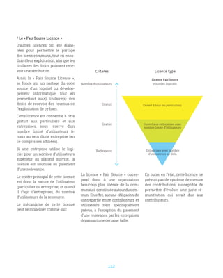 112
/ Le « Fair Source Licence »
D’autres licences ont été élabo-
rées pour permettre le partage
des biens communs, tout en enca-
drant leur exploitation, afin que les
titulaires des droits puissent rece-
voir une rétribution.
Ainsi, la «  Fair Source License  »,
se fonde sur un partage du code
source d’un logiciel ou dévelop-
pement informatique, tout en
permettant au(x) titulaire(s) des
droits de recevoir des revenus de
l’exploitation de ce bien.
Cette licence est consentie à titre
gratuit aux particuliers et aux
entreprises, sous réserve d’un
nombre limité d’utilisateurs fi-
naux au sein d’une entreprise (en
ce compris ses affiliées).
Si une entreprise utilise le logi-
ciel pour un nombre d’utilisateurs
supérieur au plafond susvisé, la
licence est soumise au paiement
d’une redevance.
Le critère principal de cette licence
est donc la nature de l’utilisateur
(particulier ou entreprise) et quand
il s’agit d’entreprises, du nombre
d’utilisateurs de la ressource.
Le mécanisme de cette licence
peut se modéliser comme suit :
La licence «  Fair Source  » corres-
pond donc à une organisation
beaucoup plus libérale de la com-
munauté constituée autour du com-
mun. En effet, aucune obligation de
contrepartie entre contributeurs et
utilisateurs n’est spécifiquement
prévue, à l’exception du paiement
d’une redevance par les entreprises
dépassant une certaine taille.
En outre, en l’état, cette licence ne
prévoit pas de système de mesure
des contributions, susceptible de
permettre d’évaluer une juste ré-
munération qui serait due aux
contributeurs.
Licence typeCritères
Nombre d’utilisateurs
Gratuit
Gratuit
Redevance
Ouvert aux entreprises avec
nombre limité d’utilisateurs
Entreprises avec nombre
d’utilisateurs au-delà
Licence Fair Source
Pour des logiciels
Ouvert à tous les particuliers
 