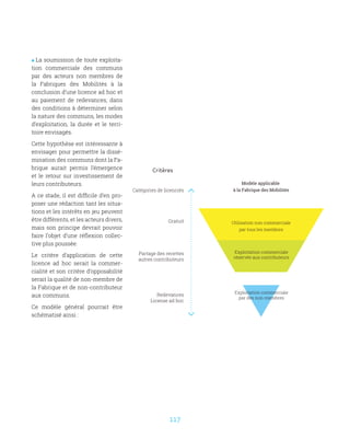 117
 La soumission de toute exploita-
tion commerciale des communs
par des acteurs non membres de
la Fabriques des Mobilités à la
conclusion d’une licence ad hoc et
au paiement de redevances, dans
des conditions à déterminer selon
la nature des communs, les modes
d’exploitation, la durée et le terri-
toire envisagés.
Cette hypothèse est intéressante à
envisager pour permettre la dissé-
mination des communs dont la Fa-
brique aurait permis l’émergence
et le retour sur investissement de
leurs contributeurs.
A ce stade, il est difficile d’en pro-
poser une rédaction tant les situa-
tions et les intérêts en jeu peuvent
être différents, et les acteurs divers,
mais son principe devrait pouvoir
faire l’objet d’une réflexion collec-
tive plus poussée.
Le critère d’application de cette
licence ad hoc serait la commer-
cialité et son critère d’opposabilité
serait la qualité de non-membre de
la Fabrique et de non-contributeur
aux communs.
Ce modèle général pourrait être
schématisé ainsi :
Critères
Catégories de licenciés
Gratuit
Partage des recettes
autres contributeurs
Redevances
License ad hoc
Exploitation commerciale
réservée aux contributeurs
Exploitation commerciale
par des non-membres
Modèle applicable
à la Fabrique des Mobilités
Utilisation non commerciale
par tous les membres
 