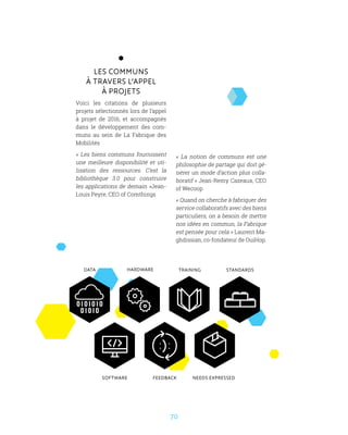 70
Les communs
à travers l’appel
à projets
Voici les citations de plusieurs
projets sélectionnés lors de l’appel
à projet de 2016, et accompagnés
dans le développement des com-
muns au sein de La Fabrique des
Mobilités
«  Les biens communs fournissent
une meilleure disponibilité et uti-
lisation des ressources. C’est la
bibliothèque 3.0 pour construire
les applications de demain »Jean-
Louis Peyre, CEO of Comthings
Data hardware training standards
feedback needs expressedsoftware
«  La notion de communs est une
philosophie de partage qui doit gé-
nérer un mode d’action plus colla-
boratif » Jean-Remy Cazeaux, CEO
of Wecoop
« Quand on cherche à fabriquer des
service collaboratifs avec des biens
particuliers, on a besoin de mettre
nos idées en commun, la Fabrique
est pensée pour cela » Laurent Ma-
ghdissian, co-fondateur de OuiHop.
 