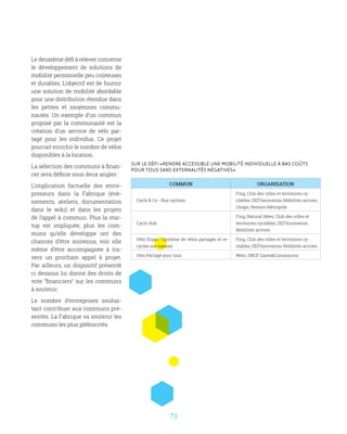 73
Le deuxième défi à relever concerne
le développement de solutions de
mobilité personnelle peu coûteuses
et durables. L’objectif est de fournir
une solution de mobilité abordable
pour une distribution étendue dans
les petites et moyennes commu-
nautés. Un exemple d’un commun
proposé par la communauté est la
création d’un service de vélo par-
tagé pour les individus. Ce projet
pourrait enrichir le nombre de vélos
disponibles à la location.
La sélection des communs à finan-
cer sera définie sous deux angles :
L’implication factuelle des entre-
preneurs dans la Fabrique (évè-
nements, ateliers, documentation
dans le wiki) et dans les projets
de l’appel à commun. Plus la star-
tup est impliquée, plus les com-
muns qu’elle développe ont des
chances d’être soutenus, voir elle
même d’être accompagnée à tra-
vers un prochain appel à projet.
Par ailleurs, un dispositif présenté
ci dessous lui donne des droits de
vote “financiers” sur les communs
à soutenir.
Le nombre d’entreprises souhai-
tant contribuer aux communs pré-
sentés. La Fabrique va soutenir les
communs les plus plébiscités.
Sur le défi «rendre accessible une mobilité individuelle à bas coûts
pour tous sans externalités négatives»
Commun Organisation
Cycle  Co - Bus cycliste
Fing, Club des villes et territoires cy-
clables, DEFInnovation Mobilités actives,
Onaps, Rennes Métropole
Cyclo Hub
Fing, Natural Idées, Club des villes et
territoires cyclables, DEFInnovation
Mobilités actives
Vélo Dispo - Système de vélos partagés et re-
cyclés sur mesure
Fing, Club des villes et territoires cy-
clables, DEFInnovation Mobilités actives
Vélo Partagé pour tous Welo, SNCF GaresConnexions
 