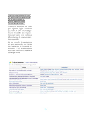 75
Identifier les briques à mutualiser
et demander à chaque partenaire
de se positionner sur les
ressources qu’il produit
ou souhaiterait produire
Ci-dessous, l’exemple de l’outil
pour organiser l’appel à communs
qui permet de lister, sur un défi par-
ticulier, l’ensemble des organisa-
tions intéressées pour contribuer
à la production de communs à pro-
duire ensemble.
Ici par exemple, 6 organisations
se sont positionnées sur l’enjeu
de travailler sur la Preuve de co-
voiturage. Là où 8 organisations
souhaitent travailler sur les enjeux
d’interopérabilité.
 