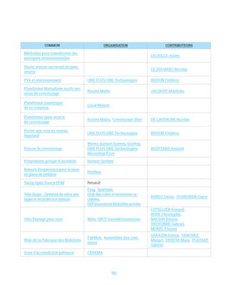 95
Commun Organisation Contributeurs
Méthodes pour transformer les
pratiques institutionnelles
LECAILLE Julien
Ouvre voiture universel et open
source
LE DOUAREC Nicolas
PVe et stationnement ONE PLUS ONE Technologies BISSON Frédéric
Plateforme Mutualisée multi-ser-
vices de covoiturage
Roulez Malin JACQUOT Matthieu
Plateforme numérique
de co-création
Local Motors
Plateforme open source
de covoiturage
Roulez Malin, Covoiturage libre DE LAVERGNE Nicolas
Porter une voix au niveau
législatif
ONE PLUS ONE Technologies BISSON Frédéric
Preuve de covoiturage
Wever, Instant System, OuiHop,
ONE PLUS ONE Technologies,
Microstop, Ecov
BOUFFARD Arnaud
Programme groupé d’incitatifs Instant System
Retours d’expérience pour la mise
en place de pédibus
Petitbus
Twizy Open Source POM Renault
Vélo Dispo - Système de vélos par-
tagés et recyclés sur mesure
Fing, Spartime,
Club des villes et territoires cy-
clables, 
DEFInnovation Mobilités actives
PANSU Denis, SCHREIBER Claire
Vélo Partagé pour tous Welo, SNCF GaresConnexions
LUTELLIER Arnaud, 
BORE Christophe, 
NAUDIN Emilie, 
VATHONNE Gabriel, 
MOREL Florent
Wiki de la Fabrique des Mobilités
FabMob, Assemblée des com-
muns
SARAZIN Simon, SANCHEZ
Margot, DEREVA Maïa, PLASSAT
Gabriel
Zone d’accessibilité piétonne CEREMA
 