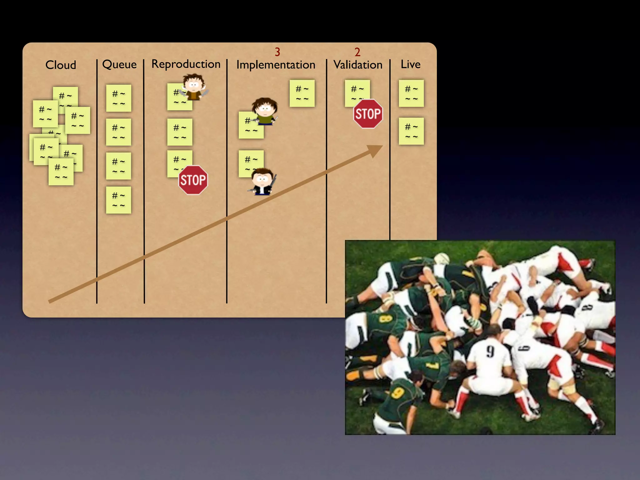 3               2
  Cloud       Queue   Reproduction   Implementation   Validation   Live

                         #~                    #~        #~        #~
      #~       #~
                         ~~                    ~~        ~~        ~~
               ~~
 #~ ~~
 ~~      #~
                                      #~
         ~~    #~        #~                                        #~
   #~                                 ~~
               ~~        ~~                                        ~~
## ~ ~
  ~~
~~ ~ # ~
  ~
               #~        #~           #~
     #~ ~
       ~
               ~~        ~~           ~~
    ~~

               #~
               ~~
 