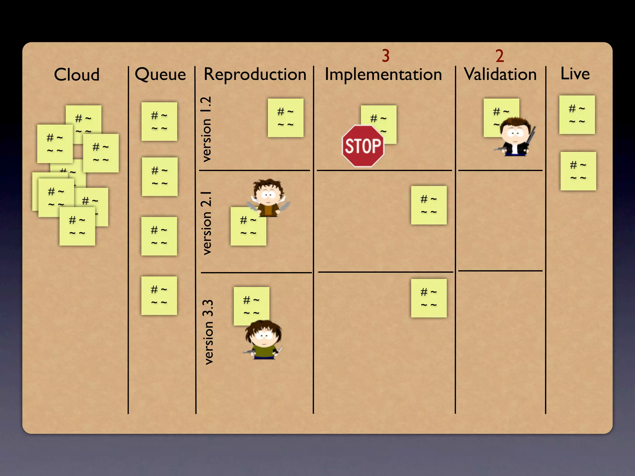 3                    2
 Cloud         Queue Reproduction Implementation        Validation   Live




                     version 1.2
                                         #~                 #~        #~
     #~         #~                            #~
                                         ~~                 ~~        ~~
     ~~         ~~                            ~~
#~
~~        #~
          ~~                                                          #~
   #~           #~
                                                                      ~~
# ~~ ~          ~~
 #~
                     version 2.1
~~     #~                                          #~
 ~~
       ~~                                          ~~
     #~                             #~
     ~~         #~                  ~~
                ~~



                #~                                 #~
                ~~                  #~             ~~
                      version 3.3




                                    ~~
 