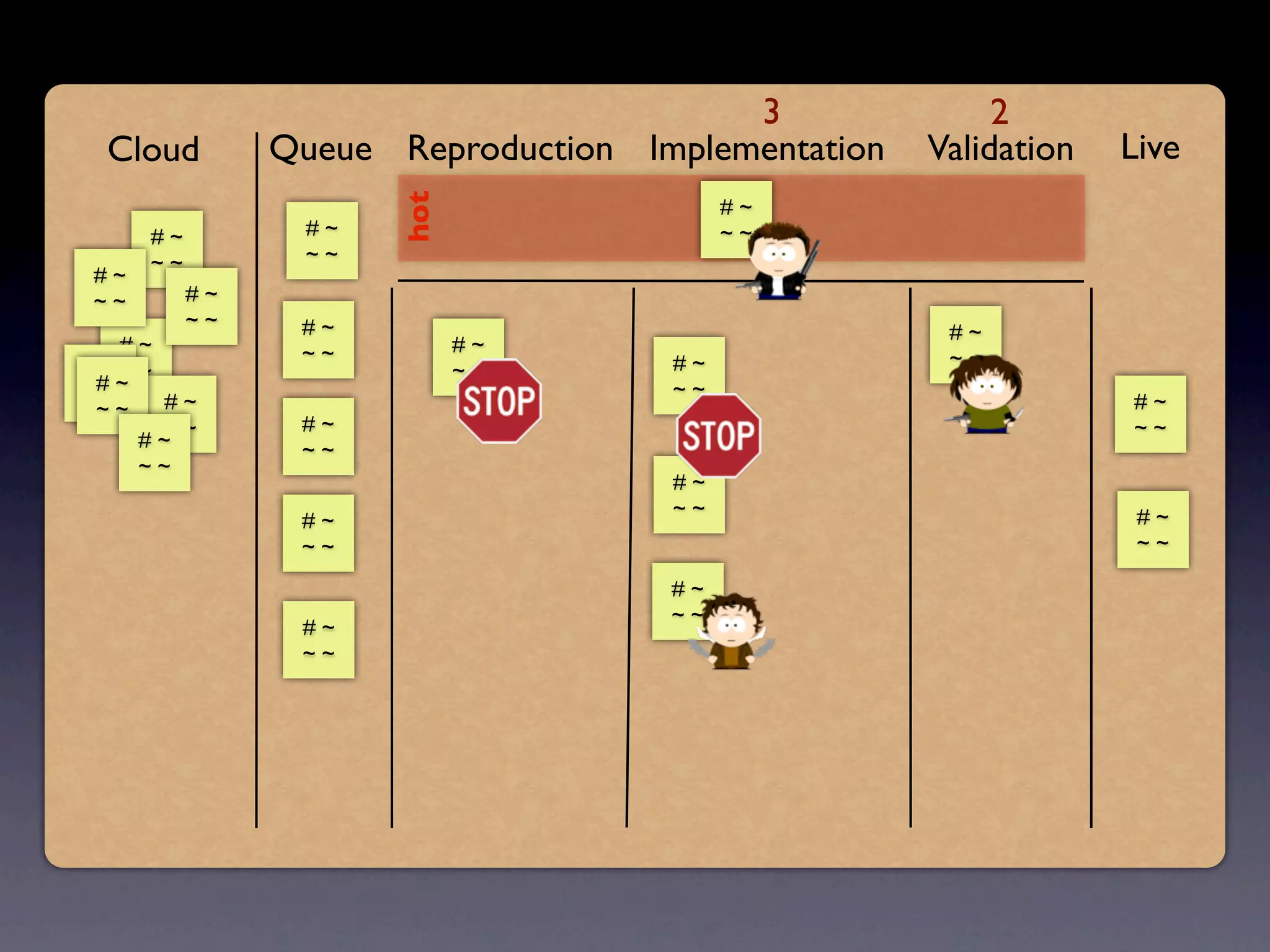 3               2
 Cloud         Queue Reproduction Implementation   Validation   Live




                      hot
                                         #~
     #~         #~                       ~~
     ~~         ~~
#~
~~        #~
          ~~    #~                                  #~
   #~           ~~          #~
                                    #~              ~~
# ~~ ~                      ~~
 #~                                 ~~
~~     #~                                                       #~
 ~~
       ~~       #~                                              ~~
     #~         ~~
     ~~
                                    #~
                                    ~~                           #~
                #~
                ~~                                               ~~

                                    #~
                                    ~~
                #~
                ~~
 