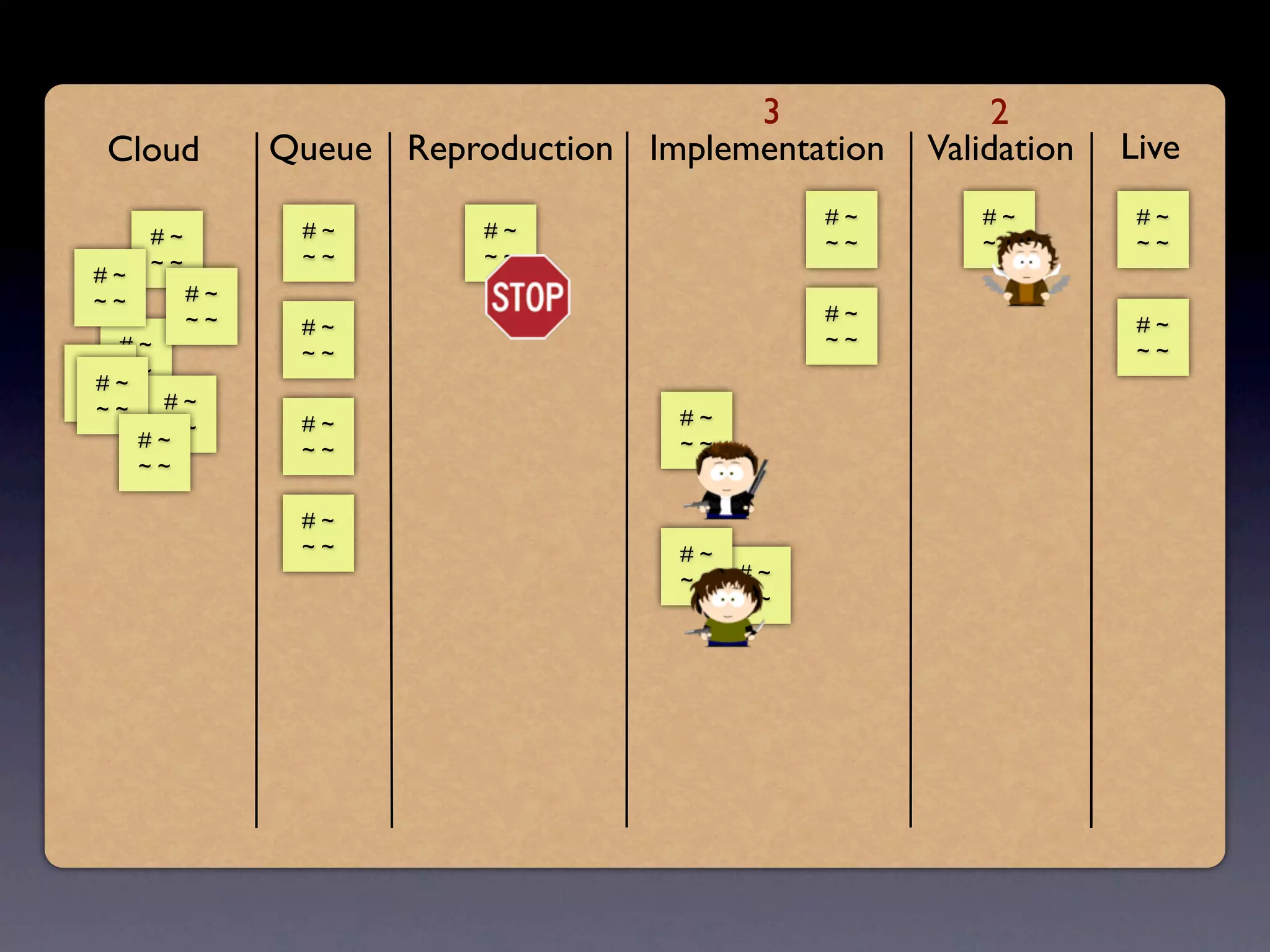 3                2
 Cloud         Queue Reproduction Implementation    Validation   Live
                                               #~      #~         #~
     #~         #~        #~
                                               ~~      ~~         ~~
     ~~         ~~        ~~
#~
~~        #~
          ~~                                   #~
                #~                                                #~
   #~                                          ~~
                ~~                                                ~~
# ~~ ~
 #~
~~     #~
 ~~                                  #~
       ~~       #~
     #~         ~~                   ~~
     ~~

                #~
                ~~                   #~
                                     ~~   #~
                                          ~~
 