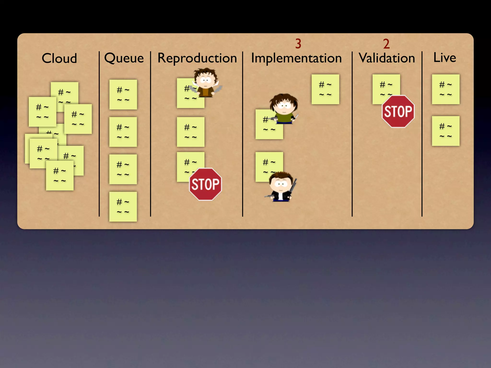 3               2
 Cloud         Queue Reproduction Implementation   Validation   Live

                          #~                #~        #~         #~
     #~         #~
                          ~~                ~~        ~~         ~~
     ~~         ~~
#~
~~        #~
                                     #~
          ~~    #~        #~                                     #~
                                     ~~
   #~           ~~        ~~                                     ~~
# ~~ ~
 #~
~~     #~
 ~~                       #~         #~
       ~~       #~
     #~         ~~        ~~         ~~
     ~~

                #~
                ~~
 