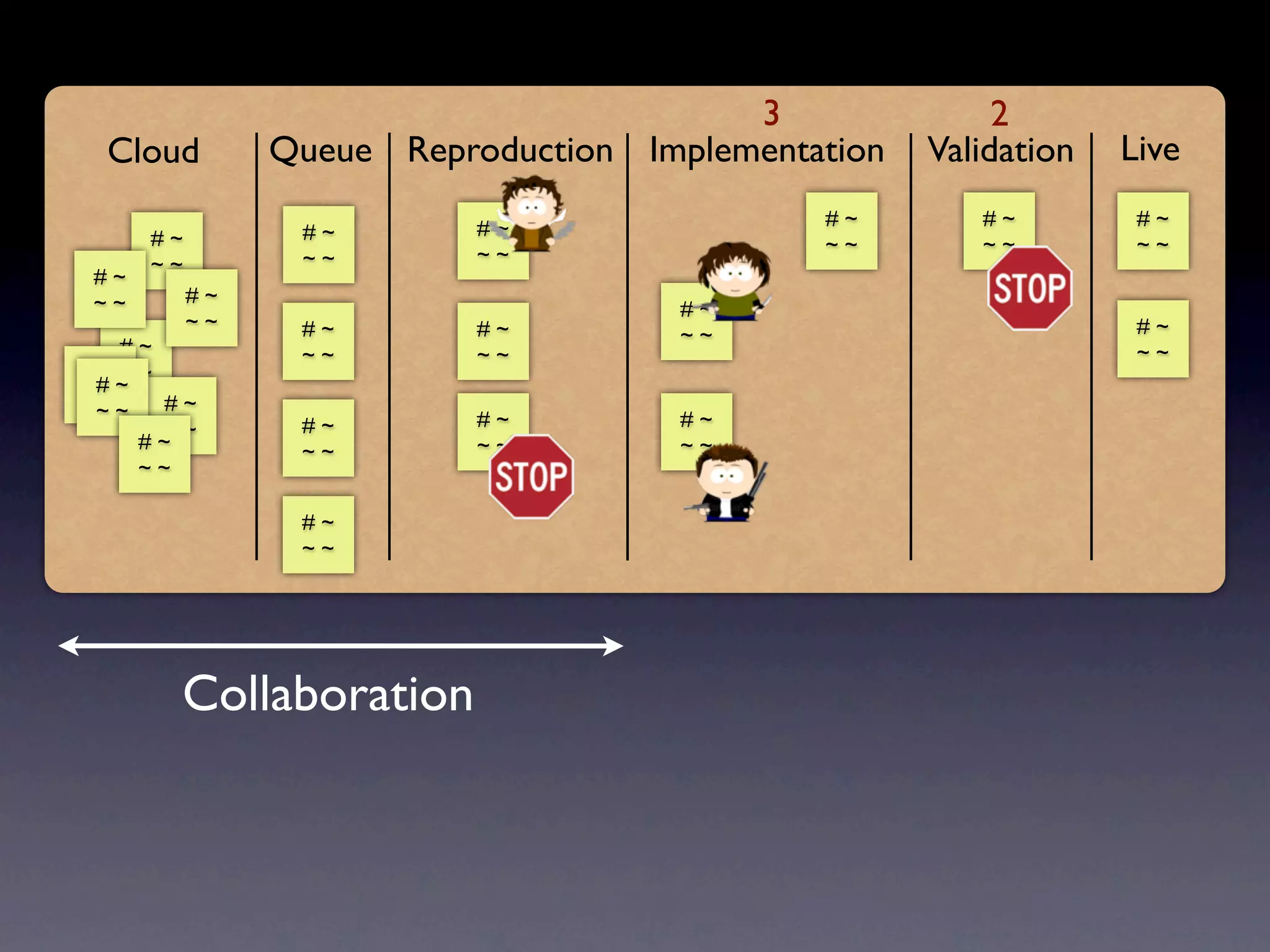 3               2
 Cloud         Queue Reproduction Implementation   Validation   Live

                          #~                #~        #~         #~
     #~         #~
                          ~~                ~~        ~~         ~~
     ~~         ~~
#~
~~        #~
                                     #~
          ~~    #~        #~                                     #~
                                     ~~
   #~           ~~        ~~                                     ~~
# ~~ ~
 #~
~~     #~
 ~~                       #~         #~
       ~~       #~
     #~         ~~        ~~         ~~
     ~~

                #~
                ~~




       Collaboration
 