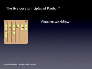 The ﬁve core principles of Kanban*


   Q    3    4    1      2   D          Visualize workﬂow
   ~
   ~
         ~
      ...