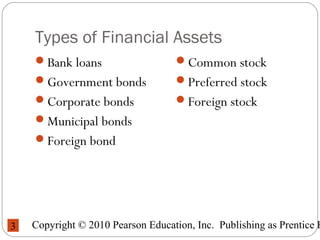 Copyright © 2010 Pearson Education, Inc. Publishing as Prentice H3
Types of Financial Assets
Bank loans
Government bonds
Corporate bonds
Municipal bonds
Foreign bond
Common stock
Preferred stock
Foreign stock
 