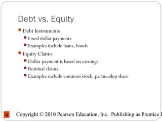 Copyright © 2010 Pearson Education, Inc. Publishing as Prentice H4
Debt vs. Equity
Debt Instruments
Fixed dollar payments
Examples include loans, bonds
Equity Claims
Dollar payment is based on earnings
Residual claims
Examples include common stock, partnership share
 
