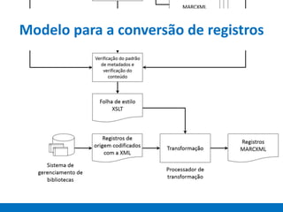 Modelo para a conversão de registros
 